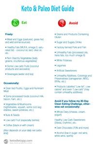 Free Speed Keto Meal Plan Pdf